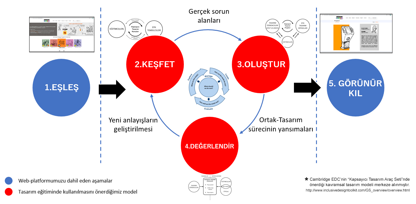 ÜNİVERSİTELER İÇİN KILAVUZ