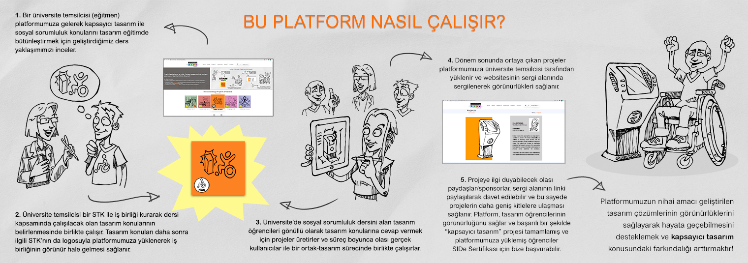 Site nasıl çalışır